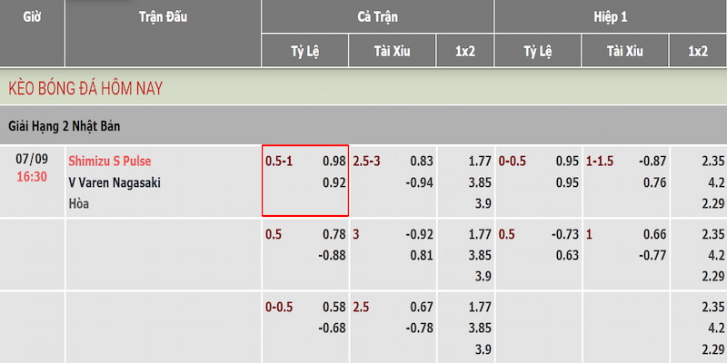Ví dụ kèo chấp nửa một trận Shimizu S Pulse vs Varen Nagasaki 
